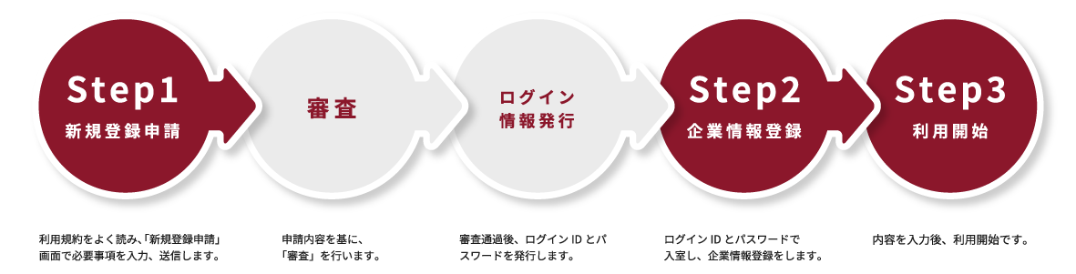 登録の流れ